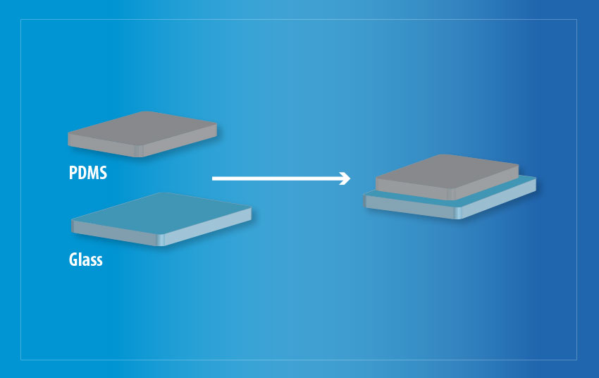 PDMS-玻璃鍵合示意圖