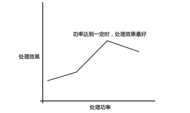 等離子表面處理機功率與處理效果的大致關(guān)系