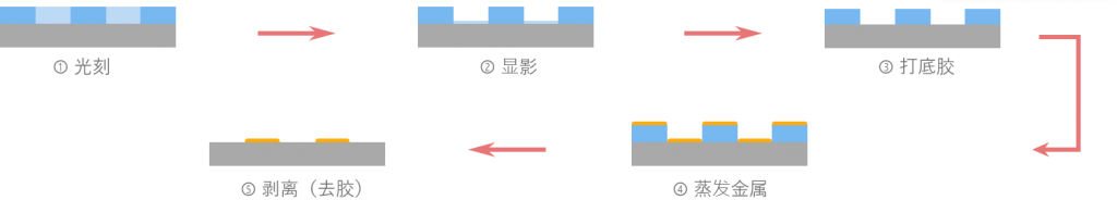 氧等離子掃底膠去殘膠