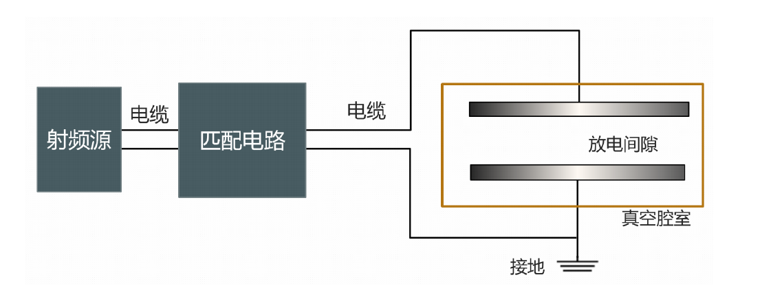 等離子清洗機(jī)工作原理圖