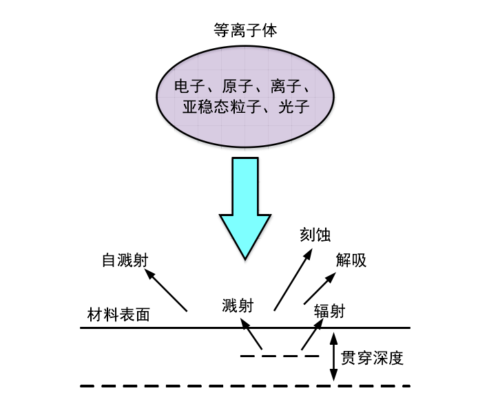 等離子表面處理機處理原理