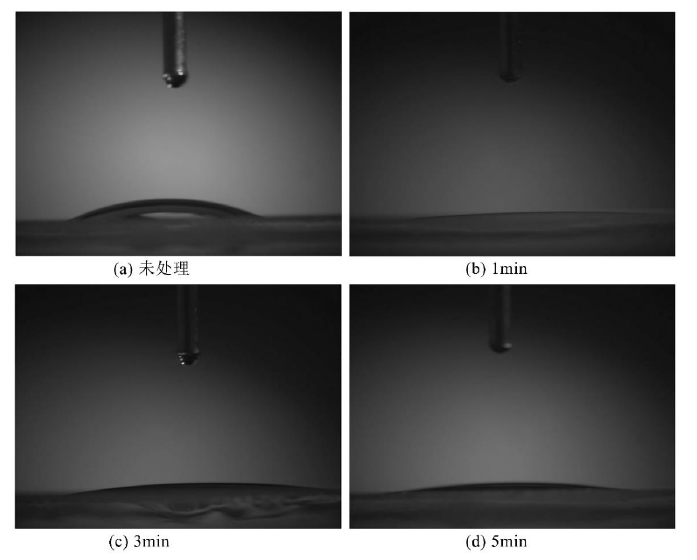 圖 1-1 玻璃在氧氣低溫等離子體表面處理前后的接觸角對(duì)比圖