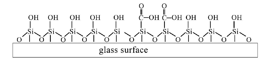 Plasma氧等離子處理提高玻璃親水性原理