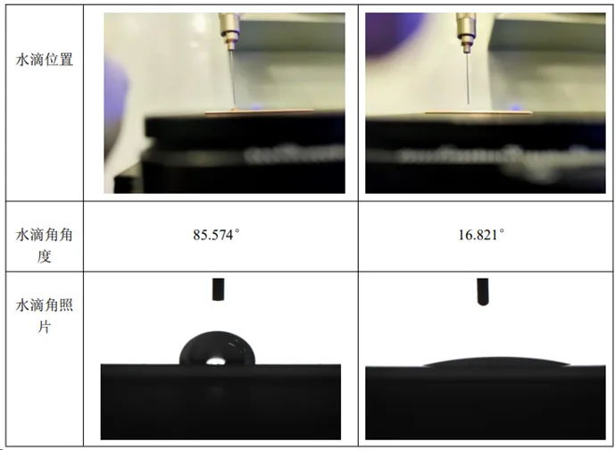 等離子清洗前后DBC基板水滴角對比
