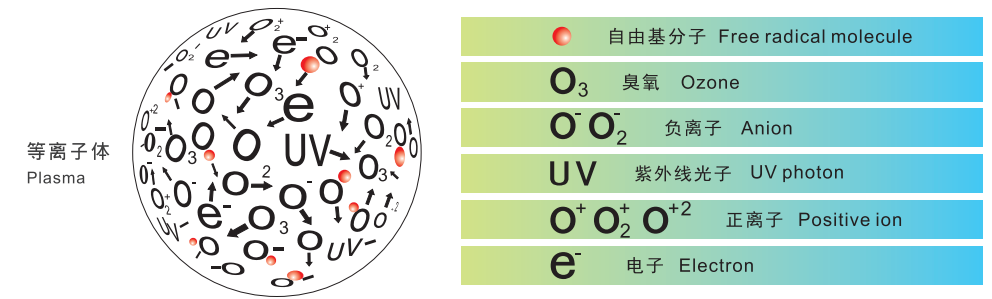 等離子體