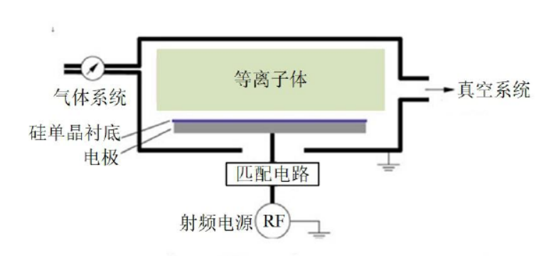 電容耦合等離子清洗機(jī)工作原理示意圖