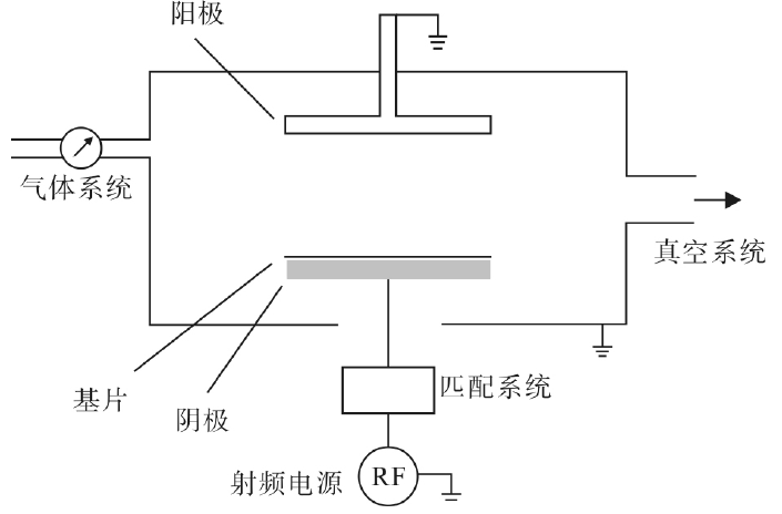 反應(yīng)離子刻蝕設(shè)備簡圖